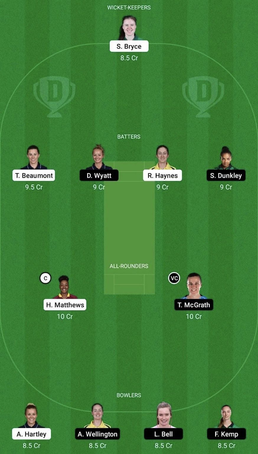 WEF-W vs SOB-W Dream11 Prediction Team, Grand League