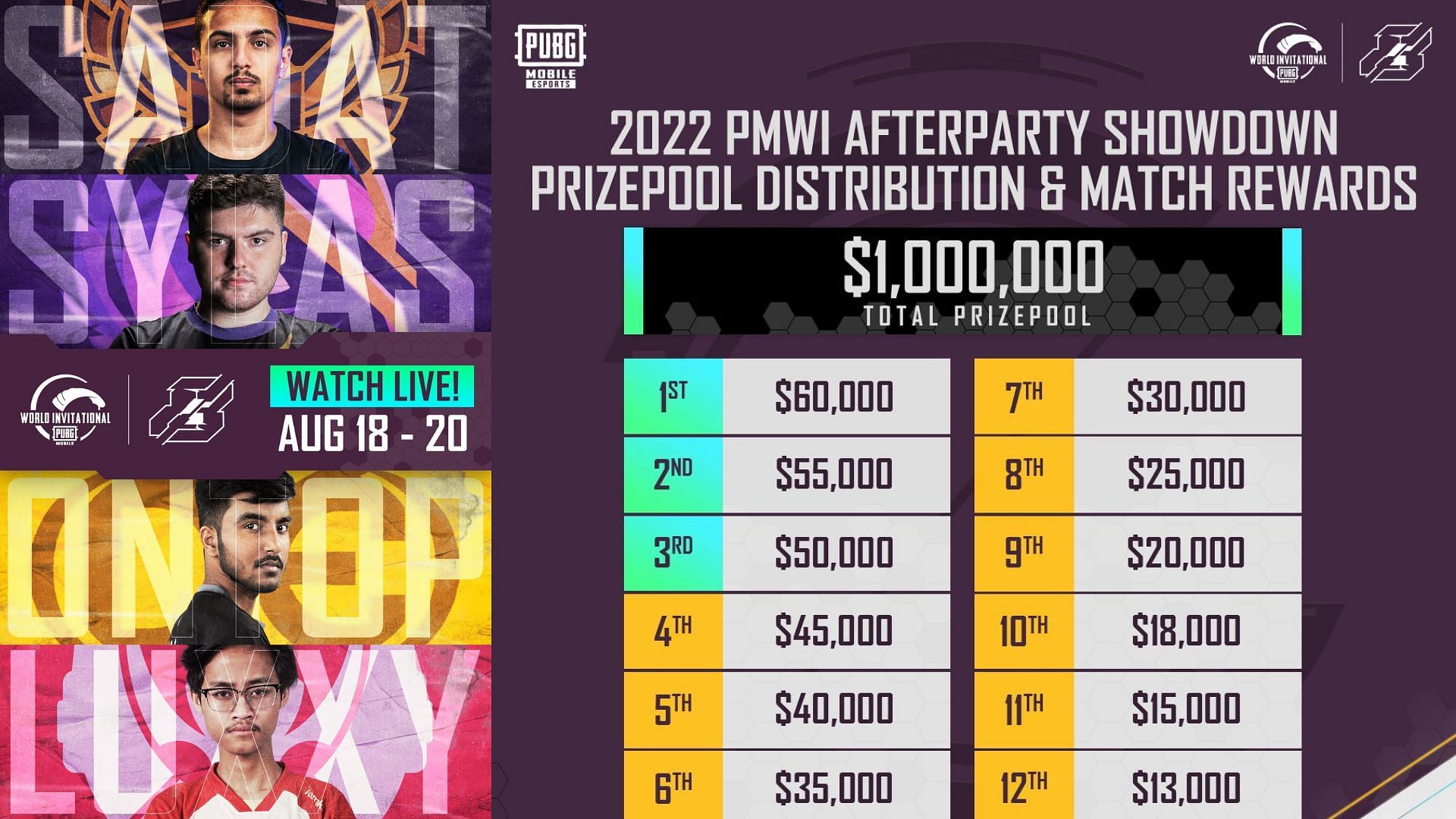 PMWI 2022 Afterparty Showdown prize pool distribution revealed (Image via Sportskeeda)