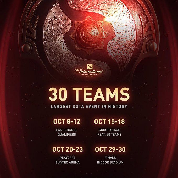 DOTA 2 The International 2022 Tickets, all invited teams, and more