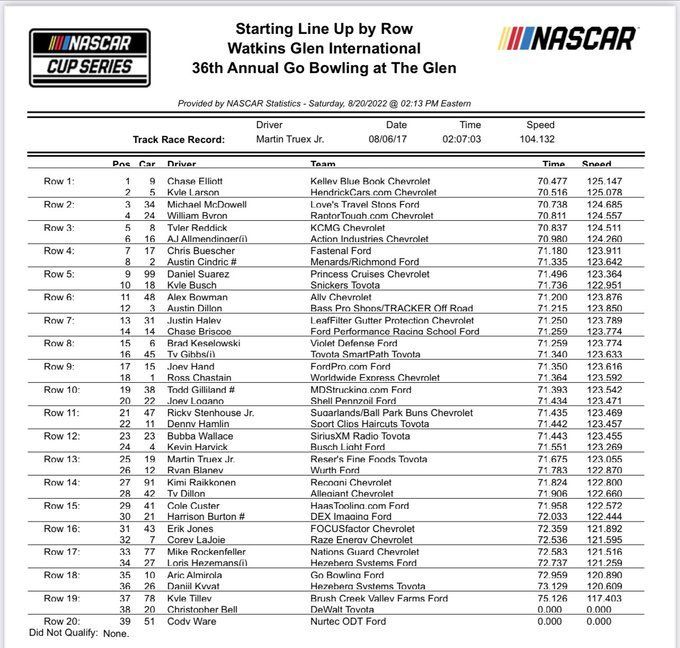 NASCAR 2022: Starting lineup for Go Bowling at The Glen at Watkins Glen ...