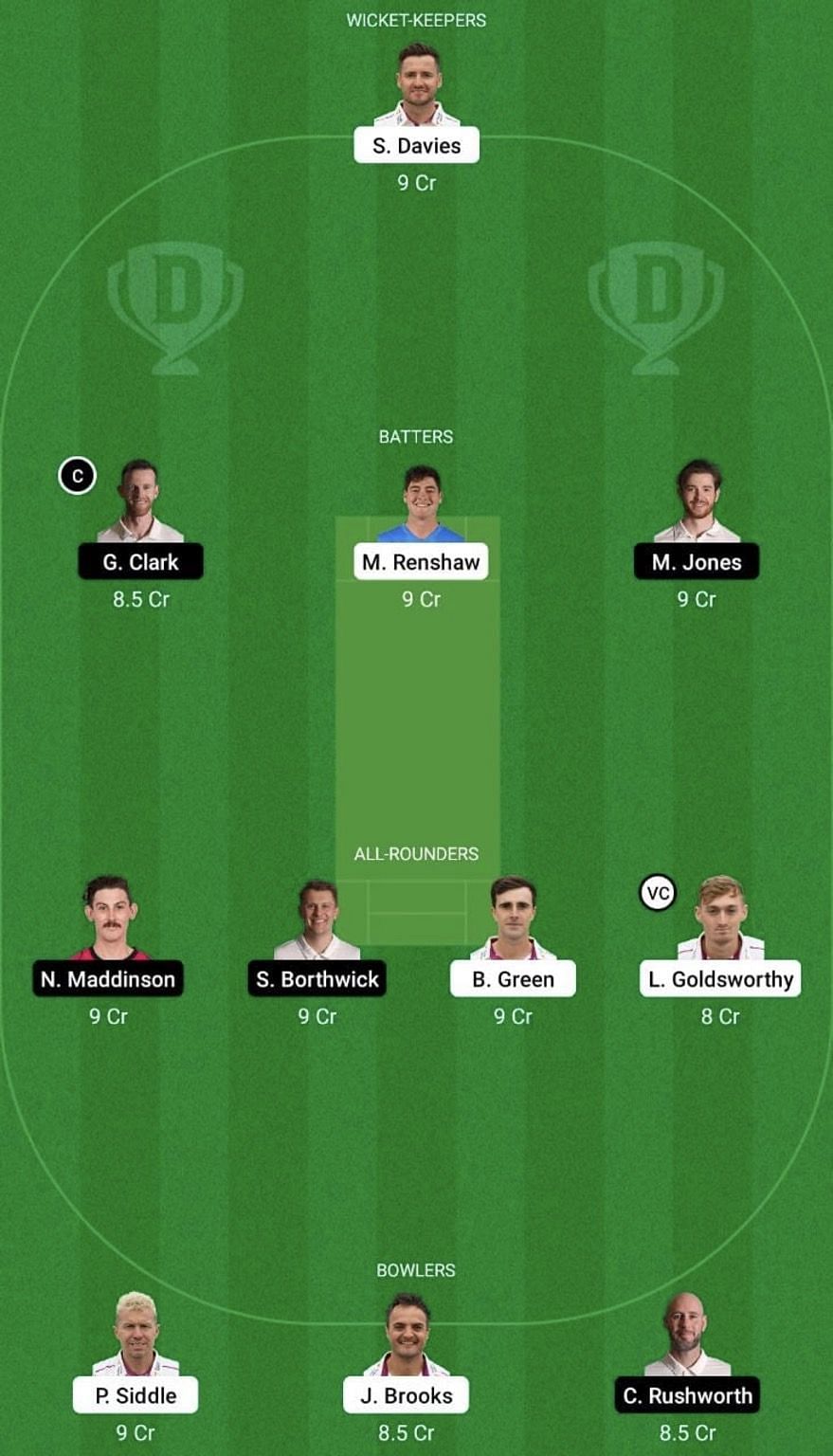 SOM vs DUR Dream11 Fantasy Tip #2 - English Domestic One-Day Cup.