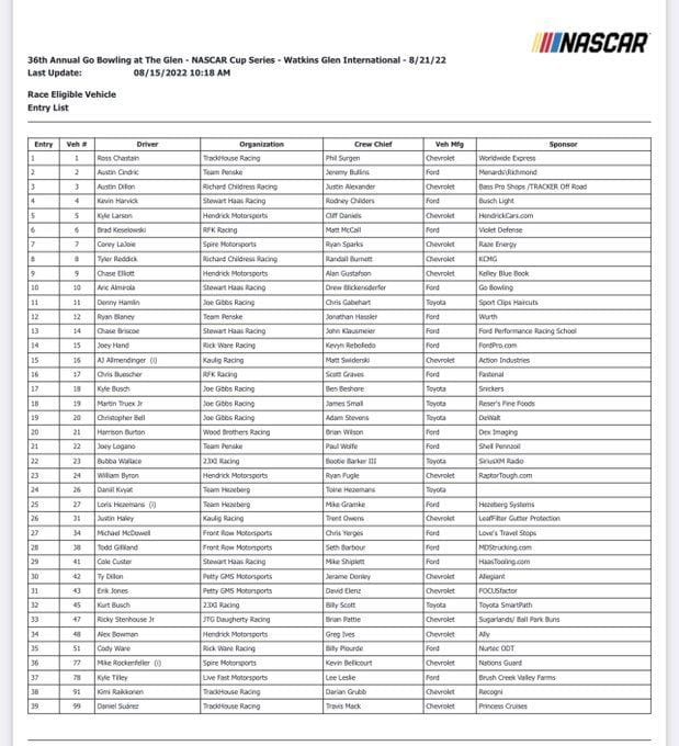 NASCAR 2022 Full entry list for Go Bowling at The Glen at Watkins Glen