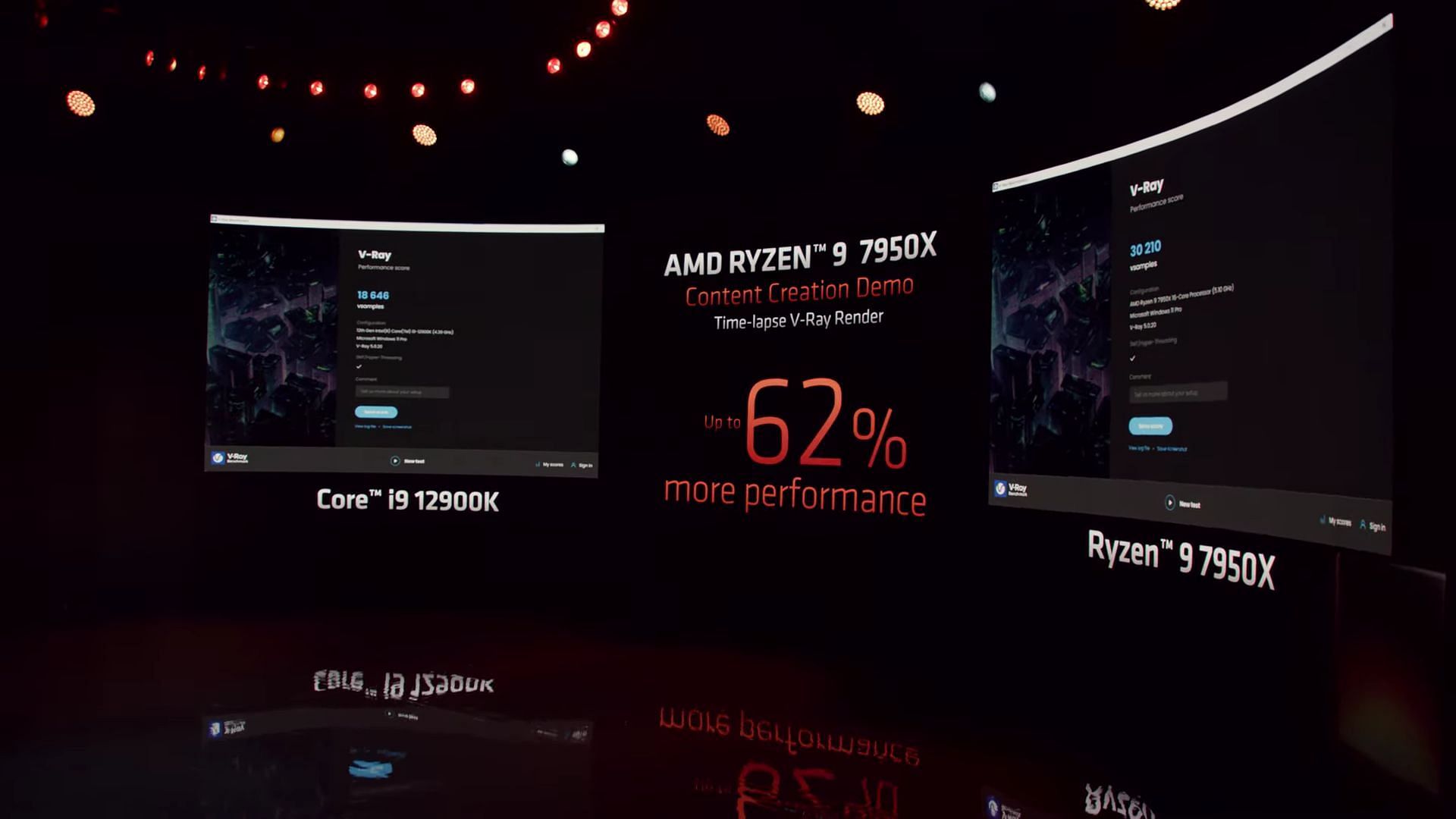 The Ryzen 9 7950X beats the Core i9 12900K by 62% in V-Ray rendering (Image via AMD on YouTube)