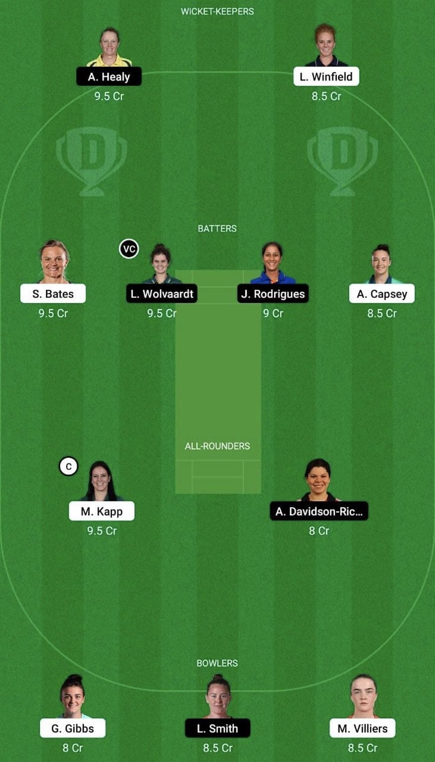 OVI-W vs NOS-W Dream11 Fantasy Tip #2 - The Women's Hundred 2022.