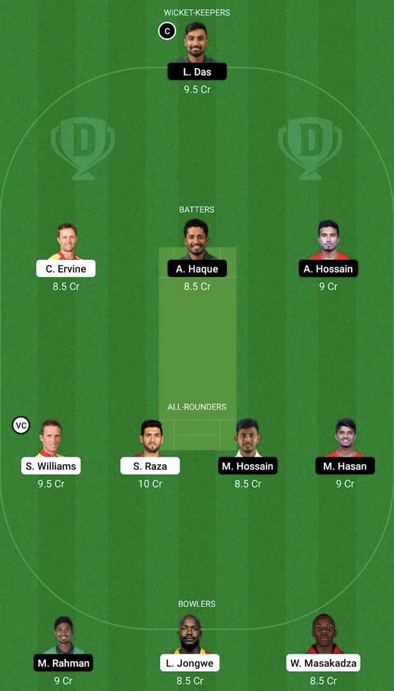 ZIM vs BAN Dream11 Fantasy Tip #1 - 3rd T20I.