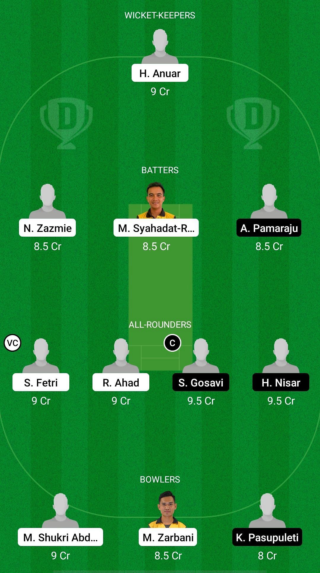 MAF vs RST Dream11 Prediction - MCA T20 Cup