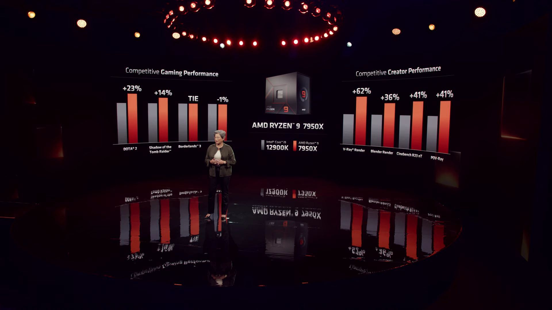 The Ryzen 9 7950X vs. the Intel Core i9 12900K (Image via AMD on Youtube)