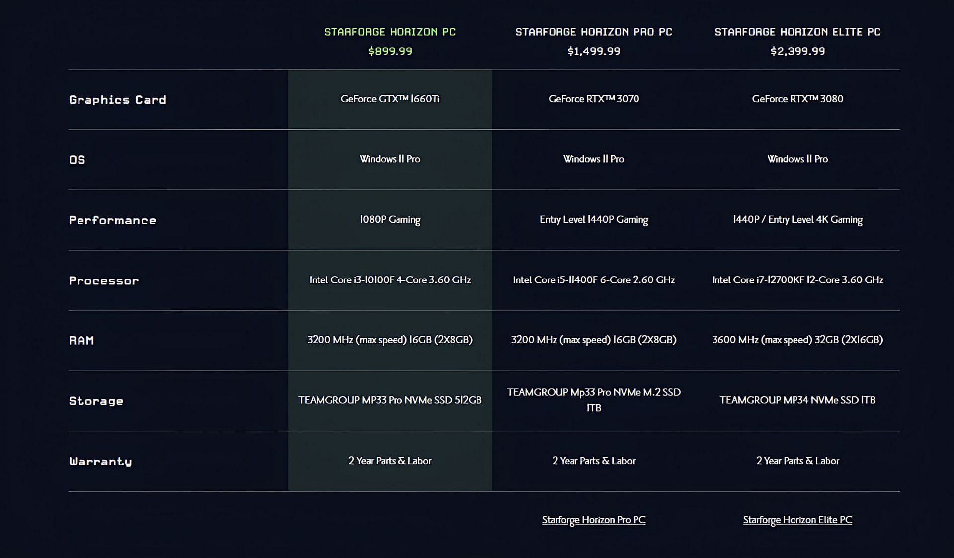 Current price list for the pre-built PCs after price reduction (Image via Starforge Systems)
