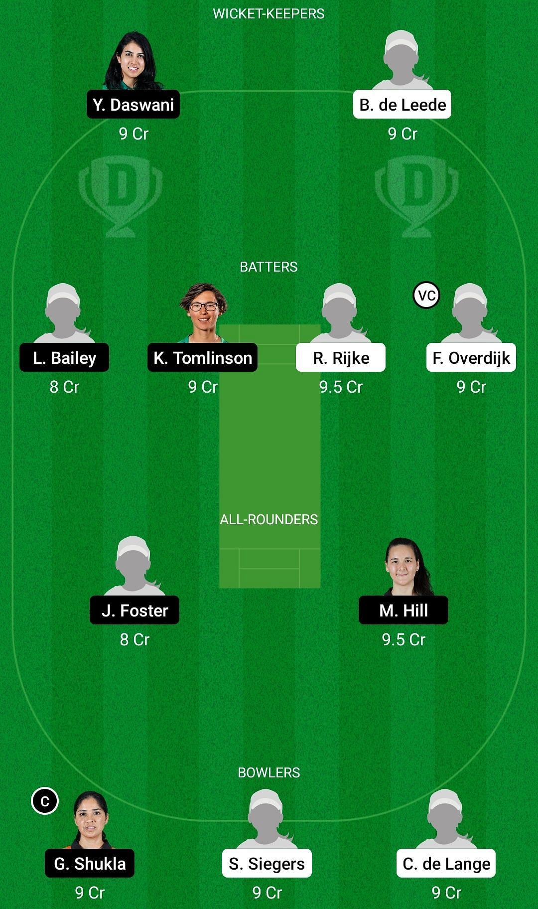 ND-W vs FB-XI Dream11 Prediction Team, Grand League