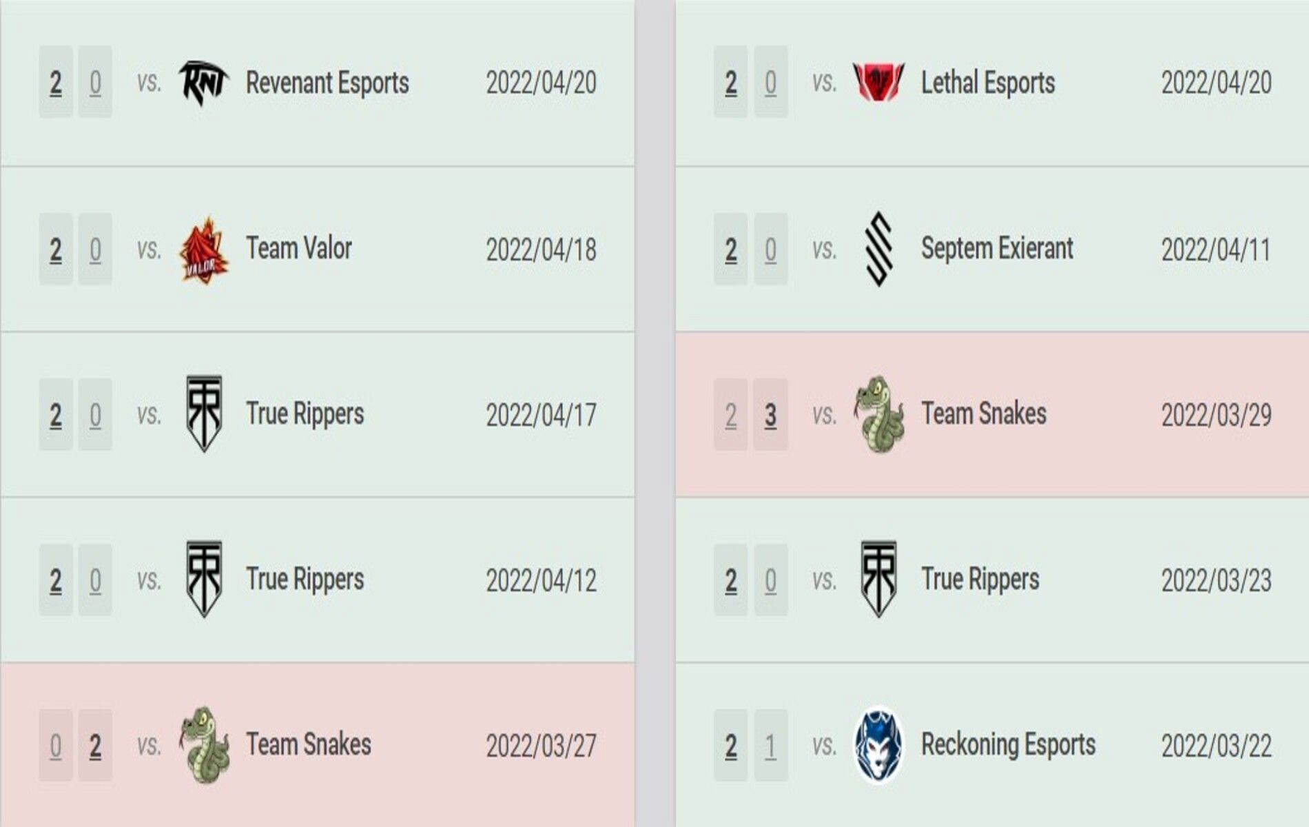 Recent results of both teams (Image via vlr.gg)