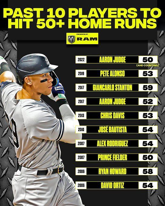 We Are Definitely Not Playing Good Baseball.” Aaron Judge and