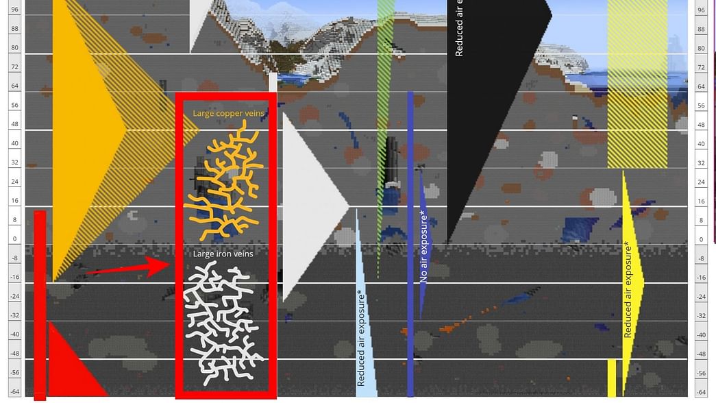 How to find iron and copper ore veins in Minecraft