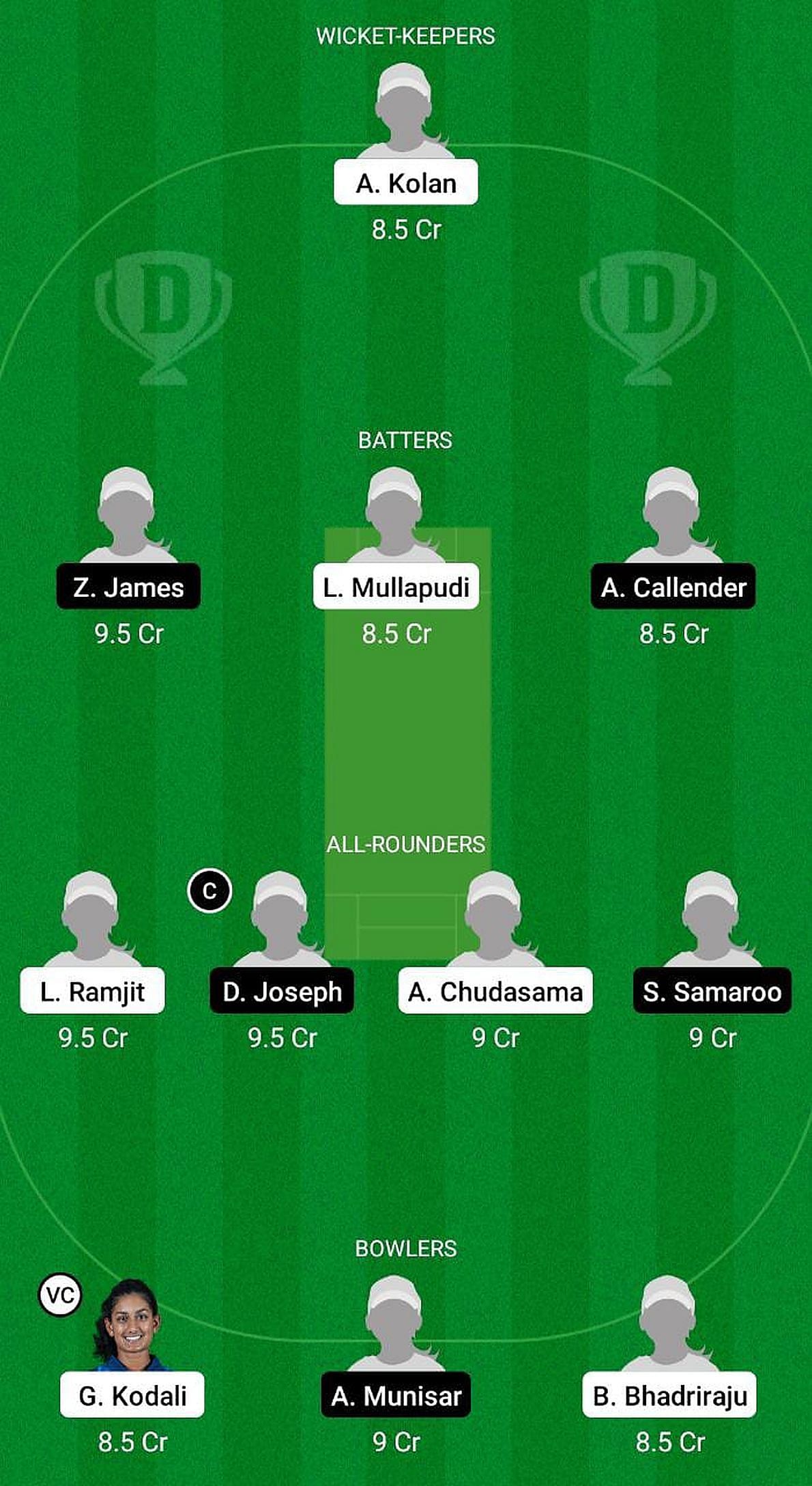 USA-W U19 vs WI-W U19 Fantasy Suggestion Team 1