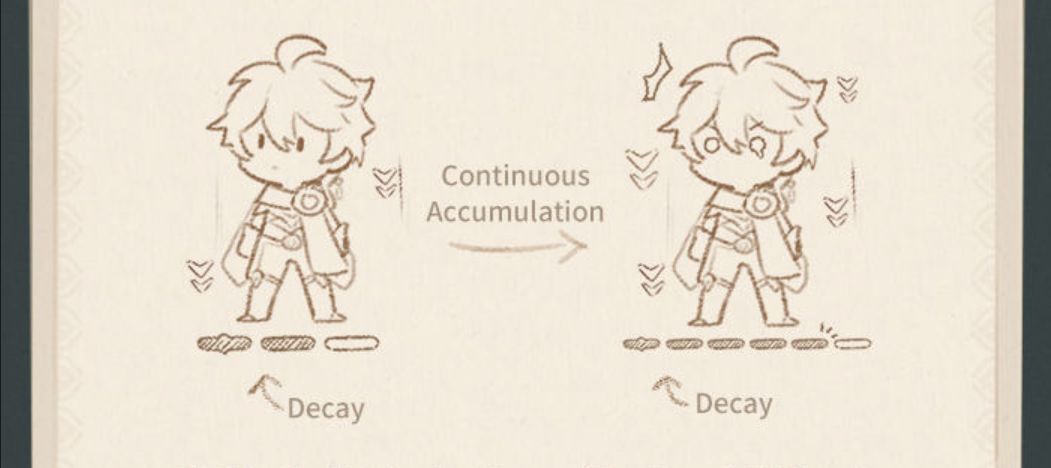 Decay accumulation near Withering Zone (Image via HoYoverse)