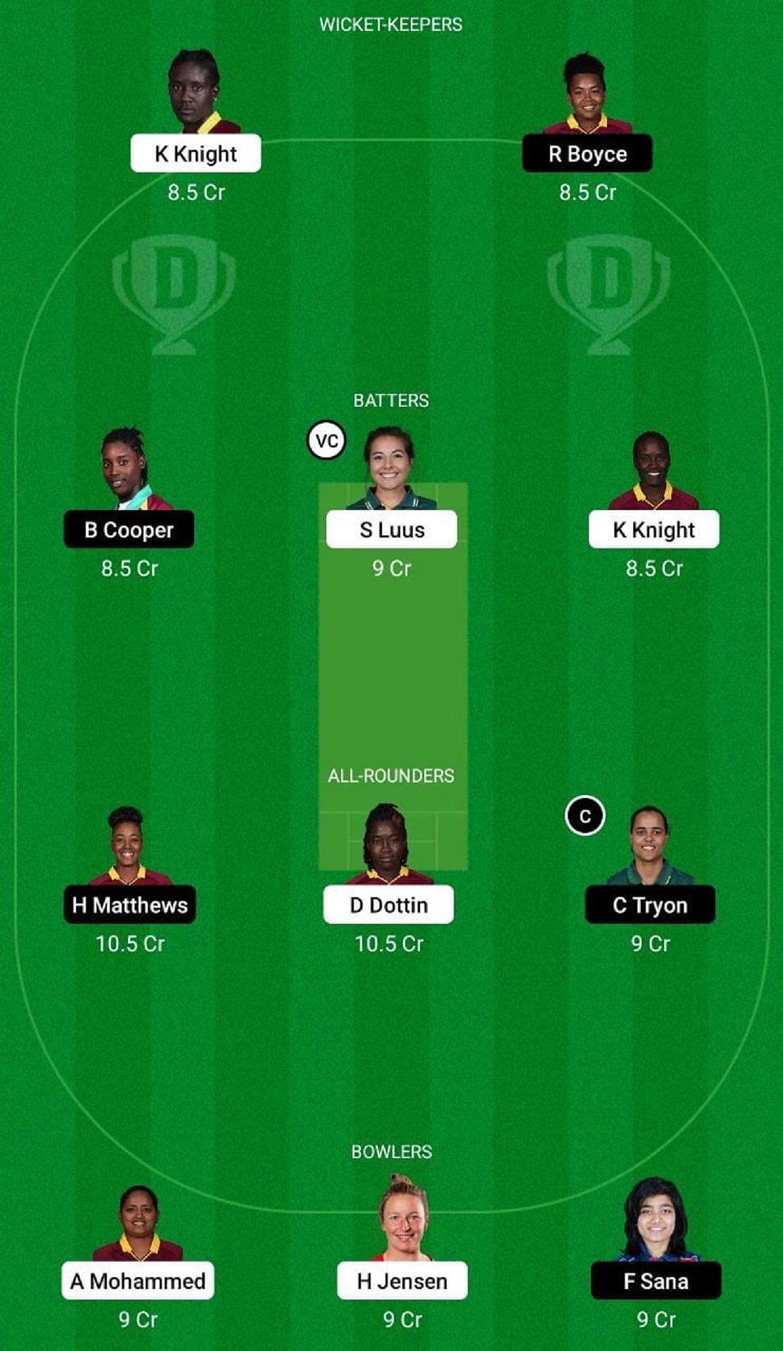 TKR-W vs BR-W Dream11 Prediction Team, Match 1, Grand League