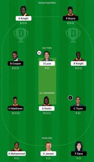 TKR-W vs BR-W Dream11 Prediction Team, Match 1, Grand League