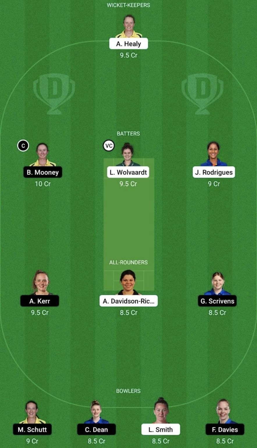 NOS-W vs LNS-W Dream11 Fantasy Tip #2 - The Women's Hundred 2022.