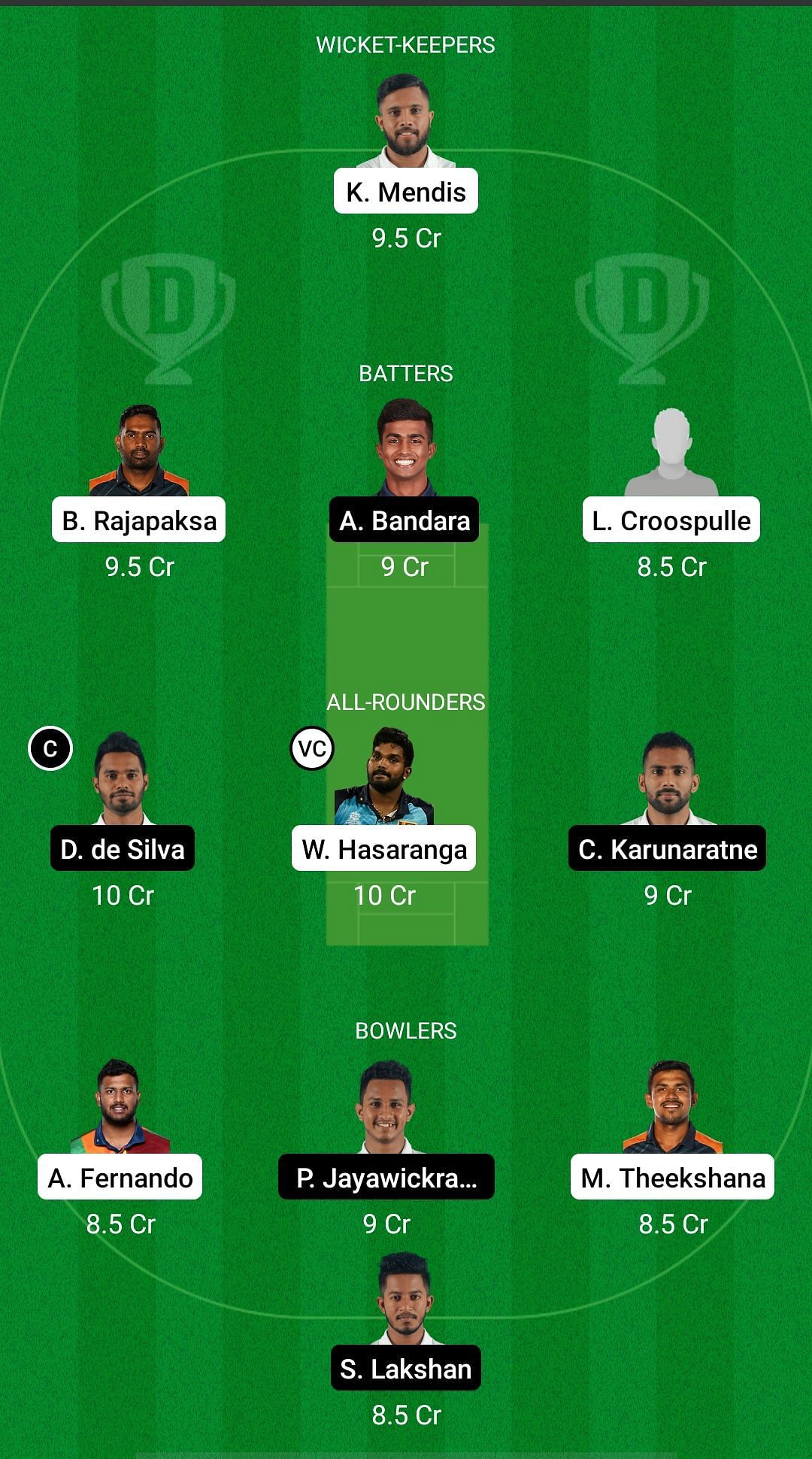 SLRE vs SLBL Dream11 Prediction – Sri Lanka Invitational T20