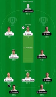 WAS vs DUR Dream11 Fantasy Tip - Grand League