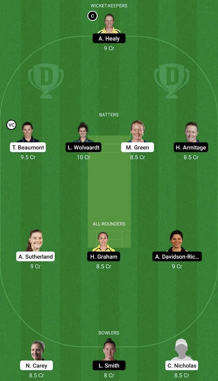 WEF-W vs NOS-W Dream11 Prediction Team, Grand League