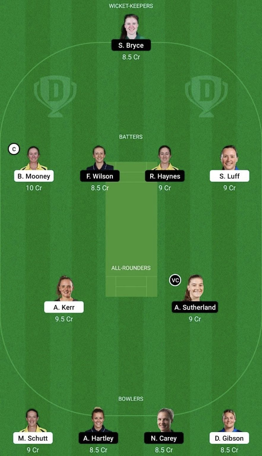 LNS-W vs WEF-W Dream11 Prediction Team, Grand League