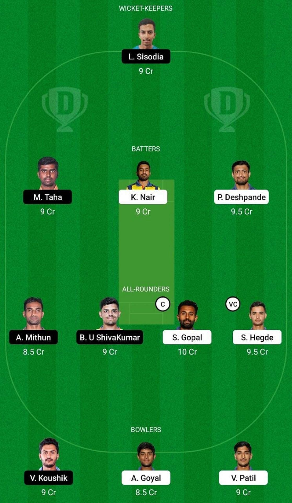 MW vs HT Dream11 Prediction Team, Eliminator, Head to Head League