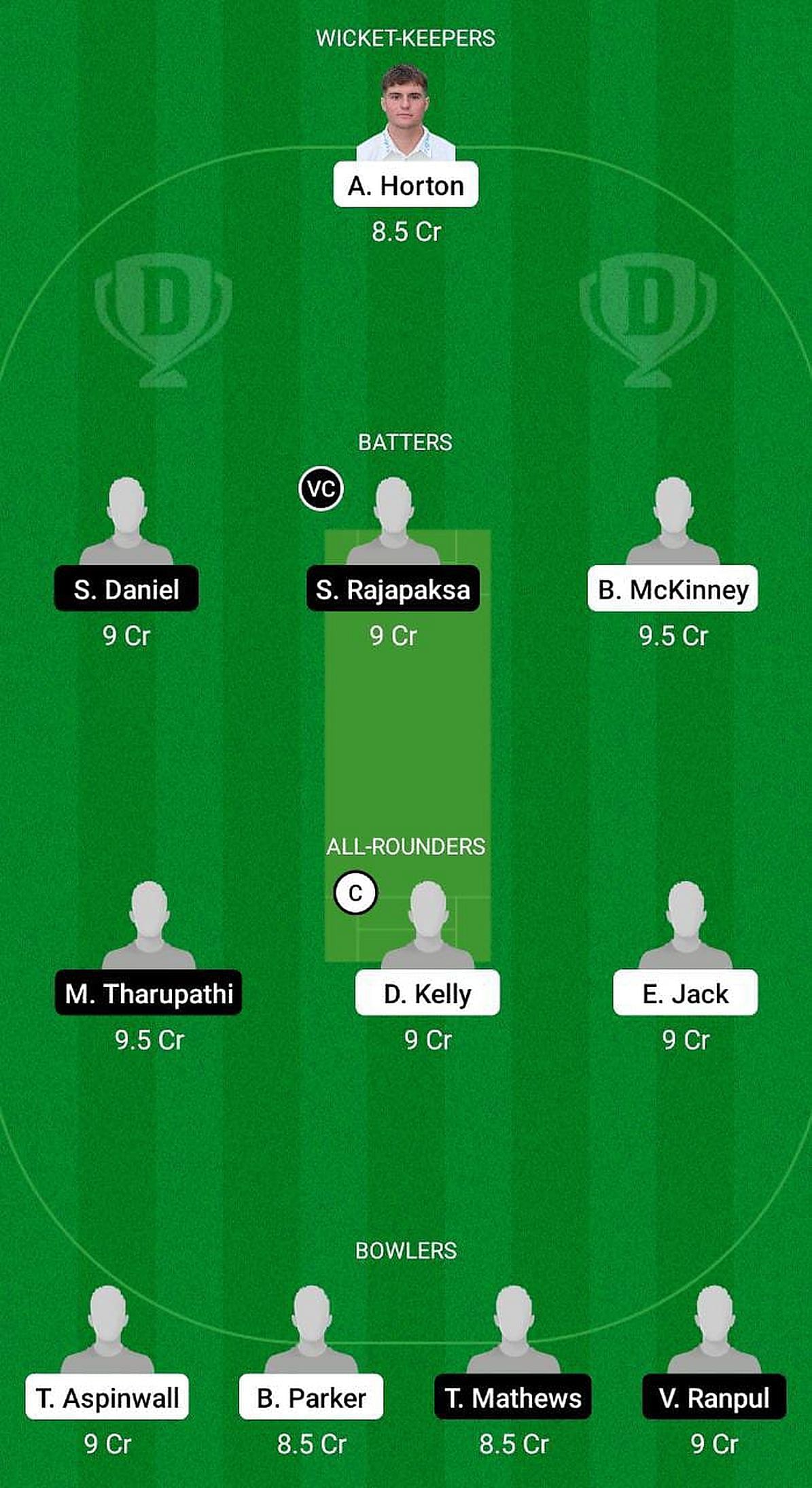 EN-U19 vs SL-U19 Fantasy Suggestion Team 2 for Youth Test match.