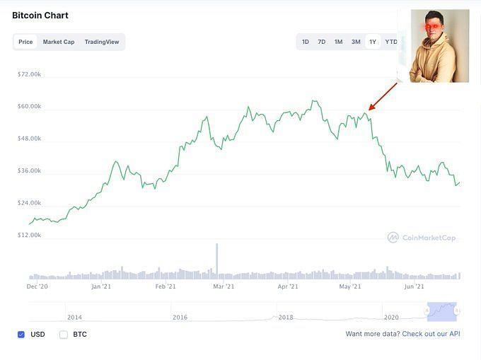 Tom Brady Activates Bitcoin Laser Eyes on Twitter: What Does That Mean? -  Decrypt