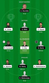 AFI vs NJS Fantasy Suggestion Team 1