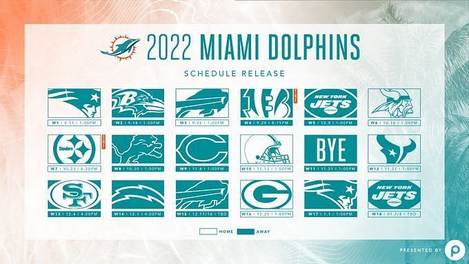 Miami Dolphins Fan Polls: 2022 win total and offensive line confidence -  The Phinsider