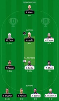KCC vs BYS Dream11 Prediction Team, Head To Head League.