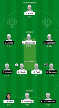 USA-W U19 vs WI-W U19 Fantasy Suggestion Team 1