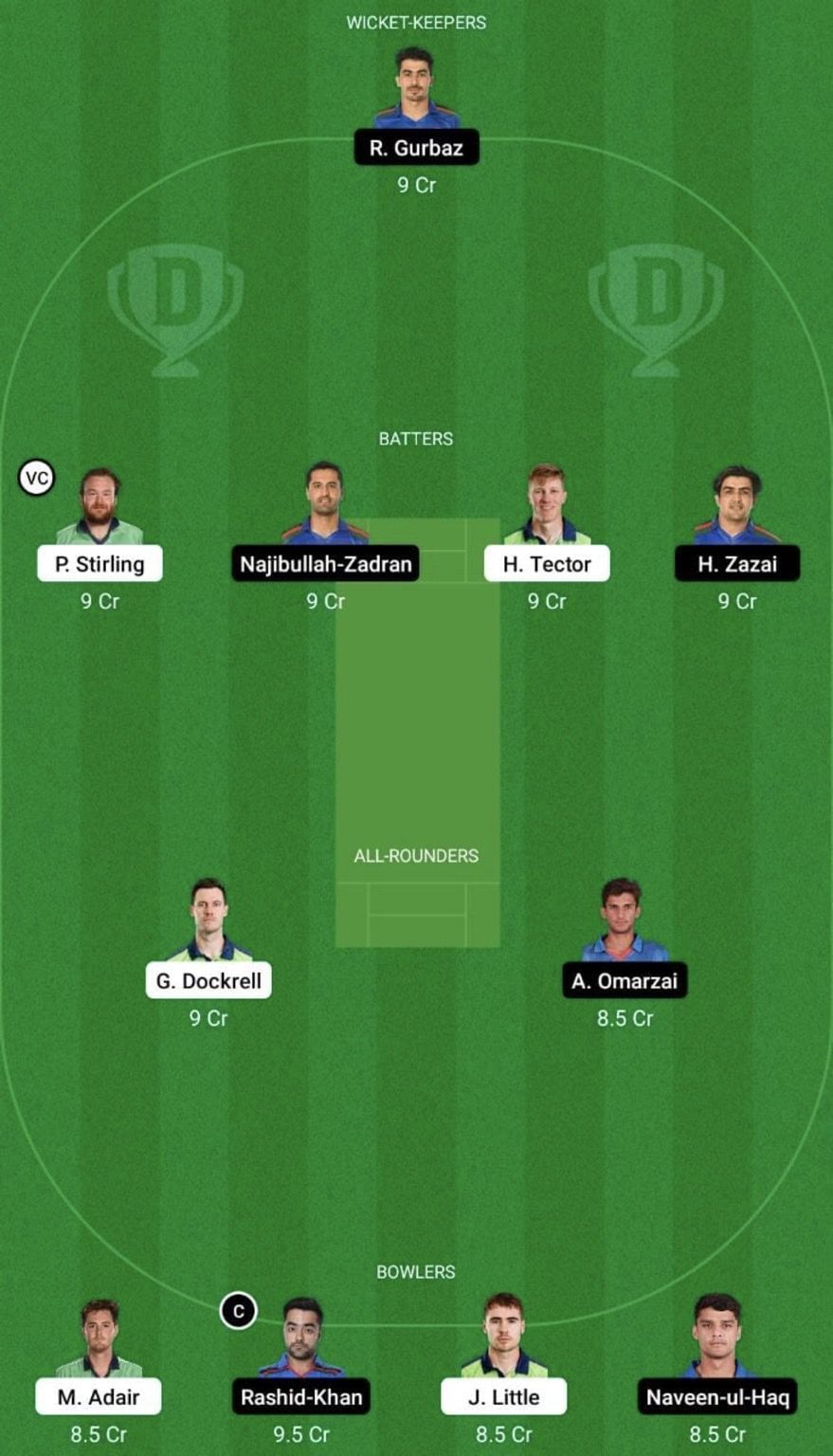 IRE vs AFG Dream11 Fantasy Tip #1 - 5th T20I.