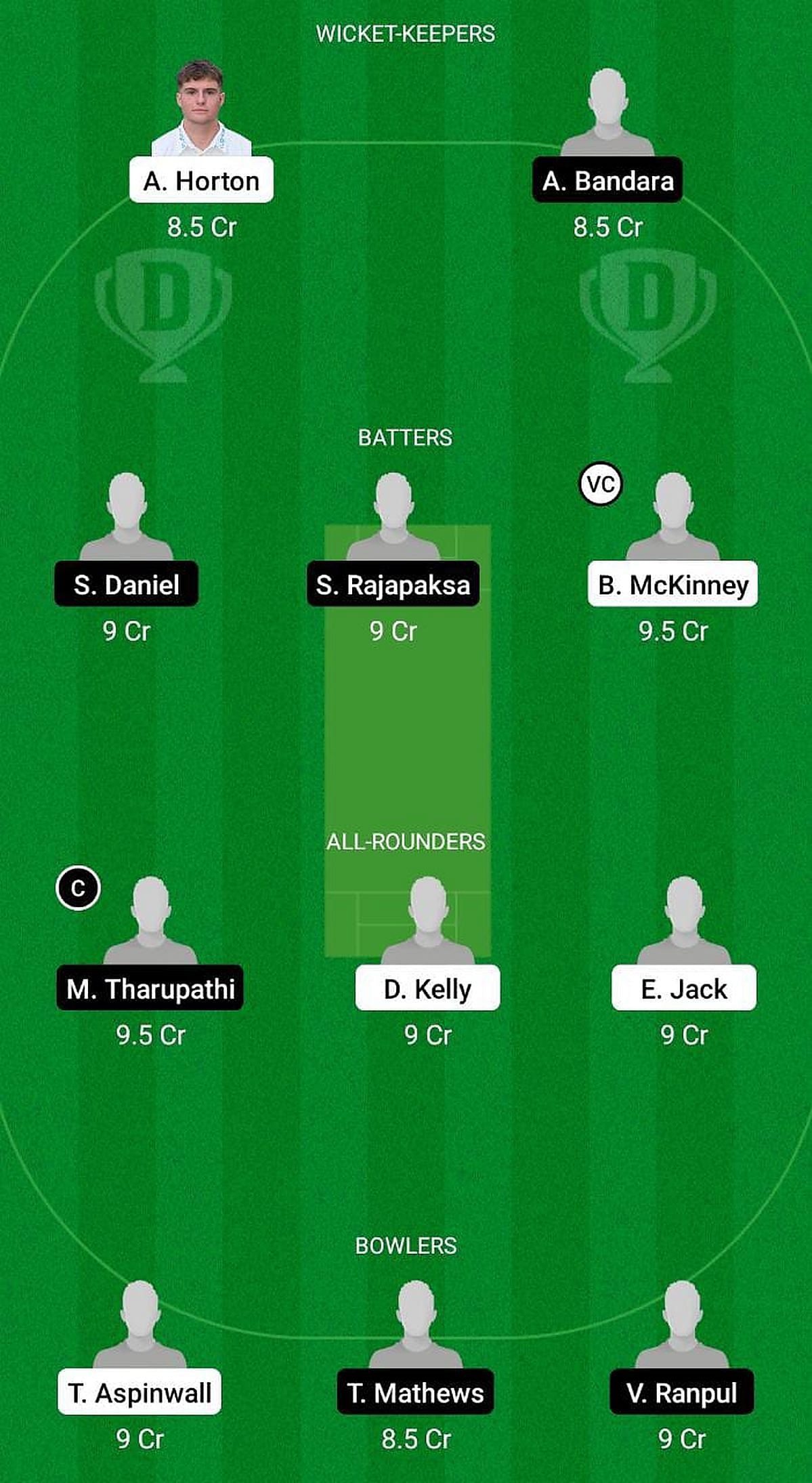 EN-U19 vs SL-U19 Fantasy Suggestion Team 1 for Youth Test match.