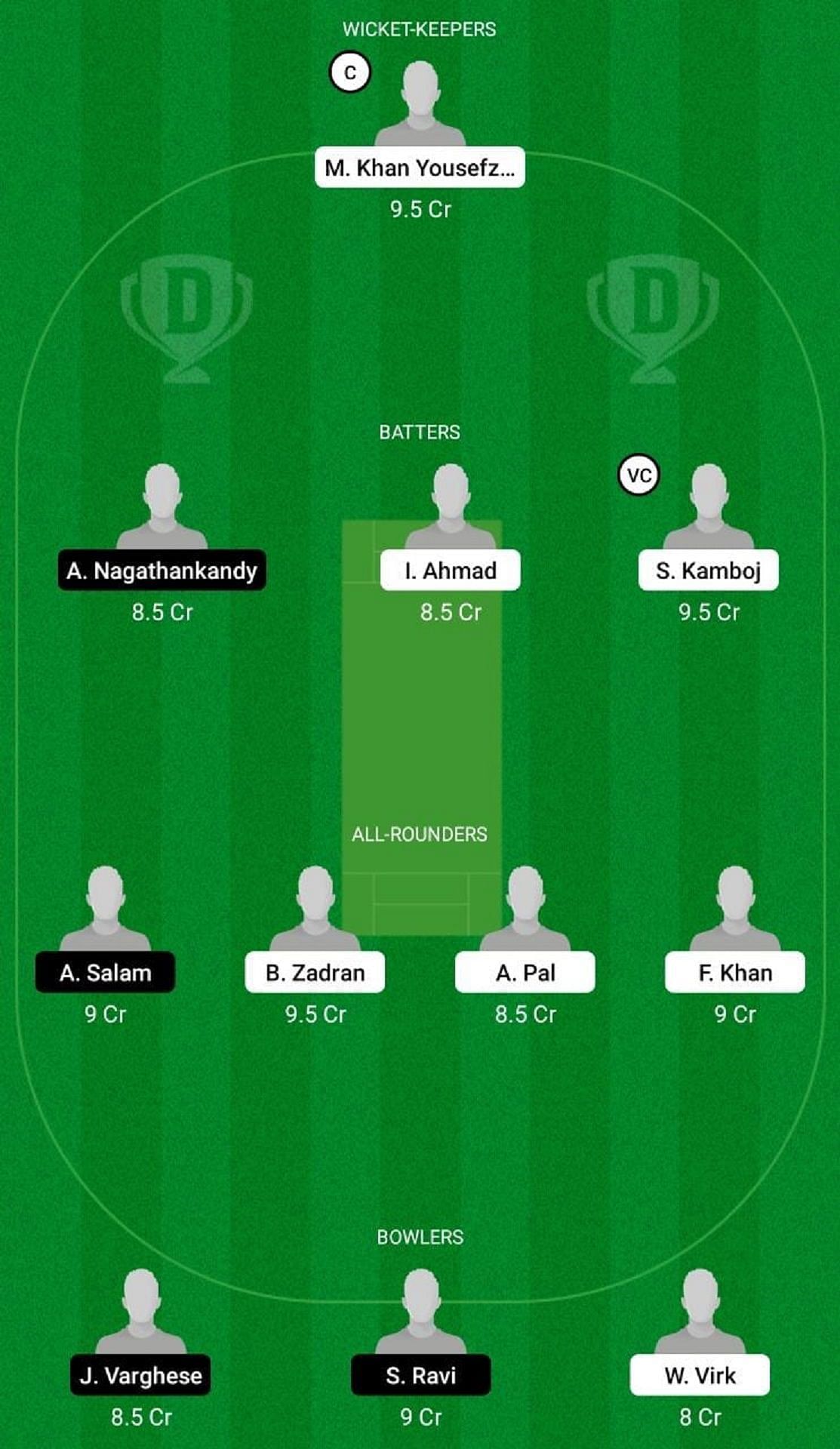 RCD vs ACB Dream11 Fantasy Suggestion #2