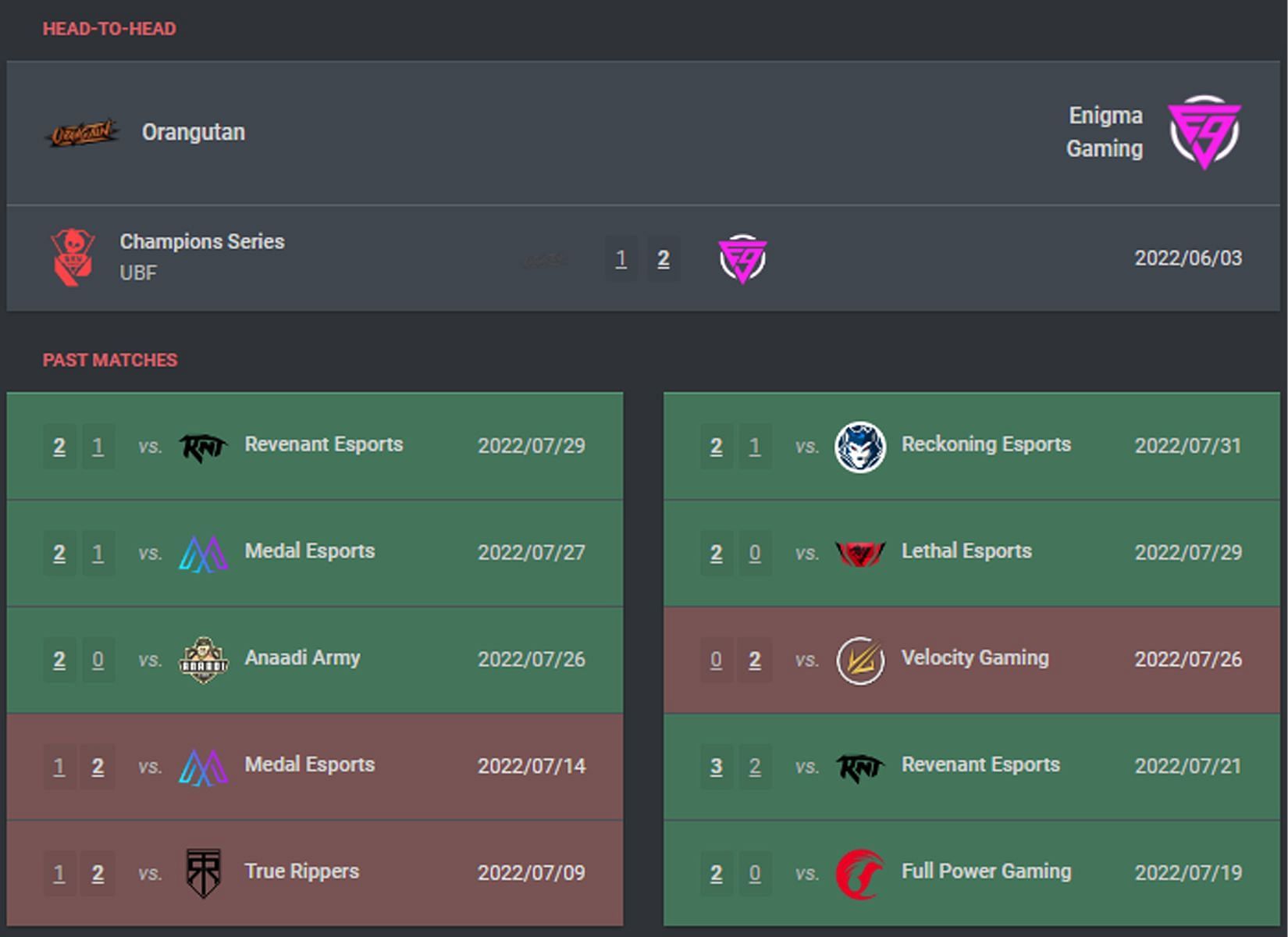 Past results of both teams (Image via vlr.gg)