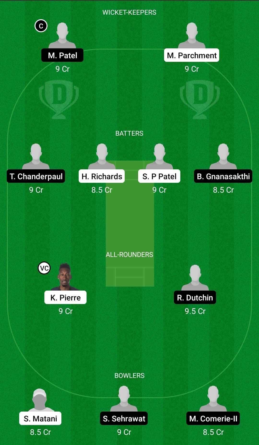 ATL vs OLG Dream11 Team - 2