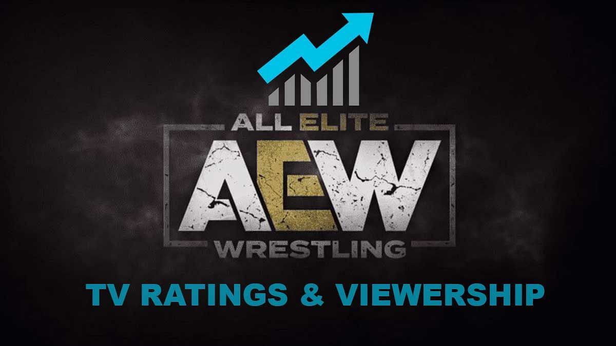 AEW&#039;s ratings have been under immense pressure this year.