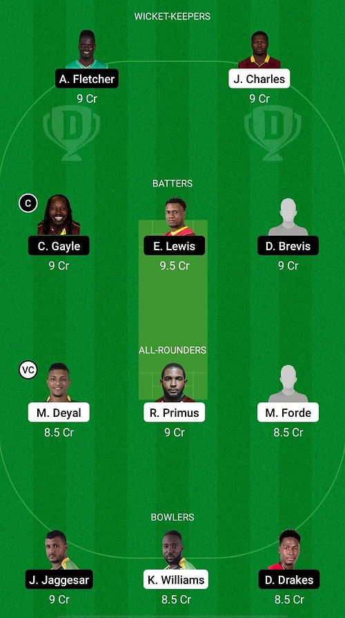 SLK vs SKN Dream11 Prediction Head to Head - The 6ixty