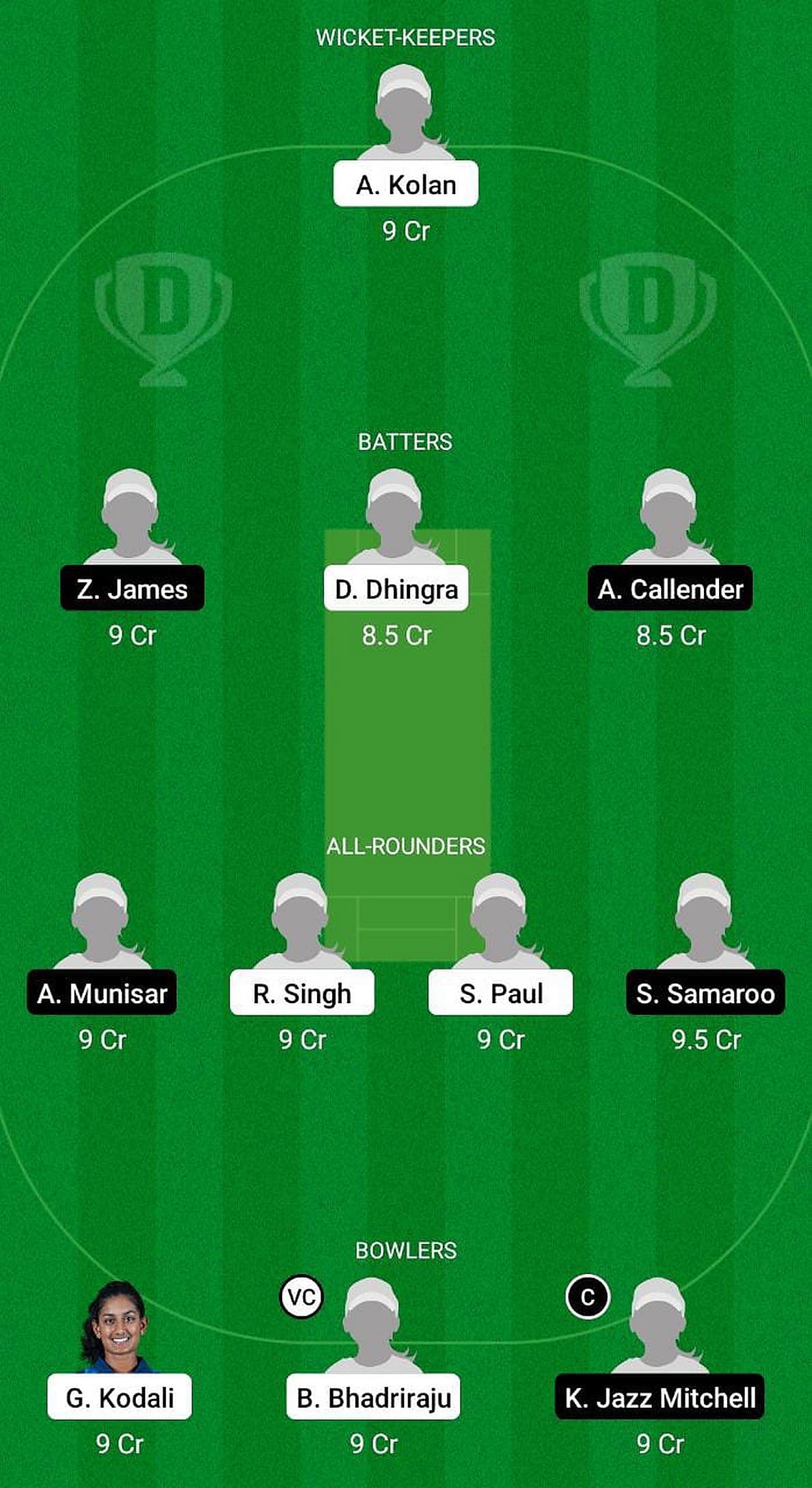 USA-W U19 vs WI-W U19 Fantasy Suggestion Team 2