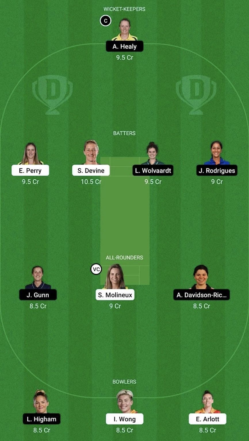 BPH-W vs NOS-W Dream11 Fantasy Tip #2 - Women's Hundred 2022.