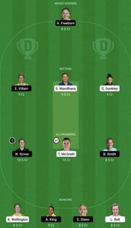 SOB-W vs TRT-W Dream11 Prediction Team, Head To Head League