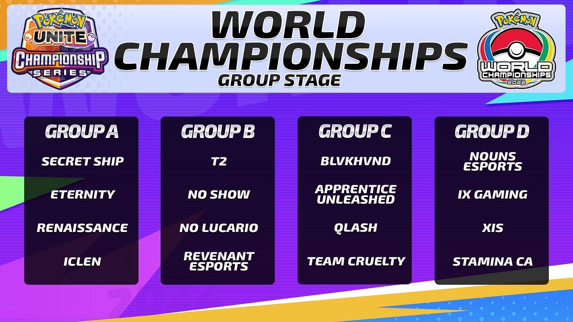 The Pokemon UNITE World Championship Groups revealed (Image via Pokemon)