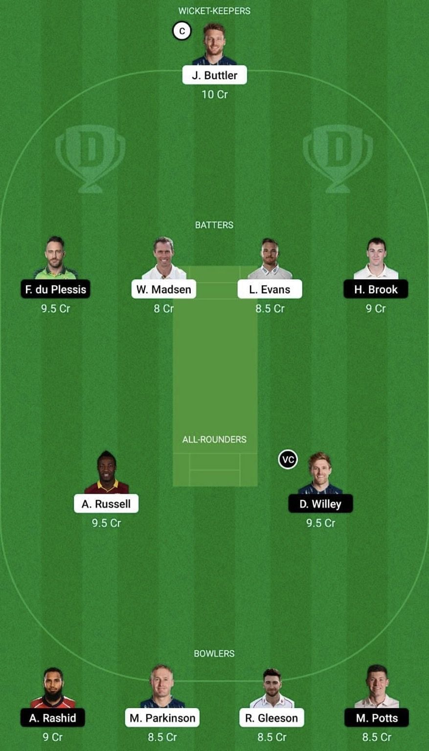 MNR vs NOS Dream11 Fantasy Tip #1 - The Men's Hundred 2022.