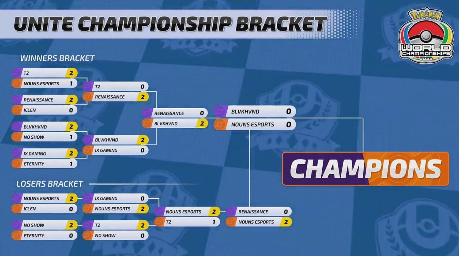 Pokemon World Championship 2025 Bracket Cori Joeann