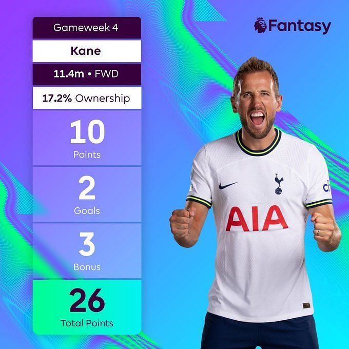 Fpl 2022 23 Best Fantasy Team For Gameweek 5 Fpl Tips 3415