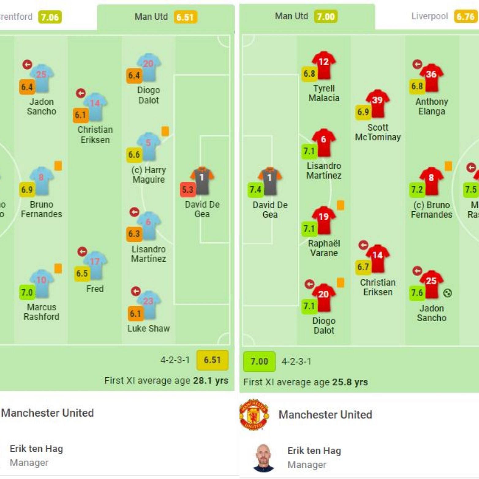 A comparison between United&#039;s lineups against Brentford (L) and Liverpool (R)