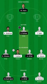 CEP vs KHP Dream11 Prediction - National T20 Cup