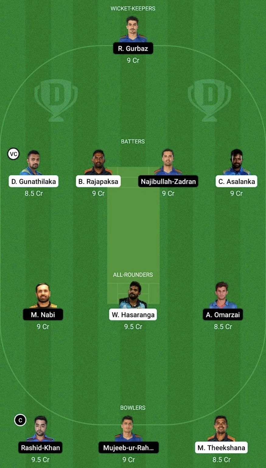 SL vs AFG Dream11 Prediction Team, Grand League