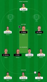 AU-W vs NZ-W Dream11 Fantasy Suggestion #2 - Women's T20 Commonwealth Games.
